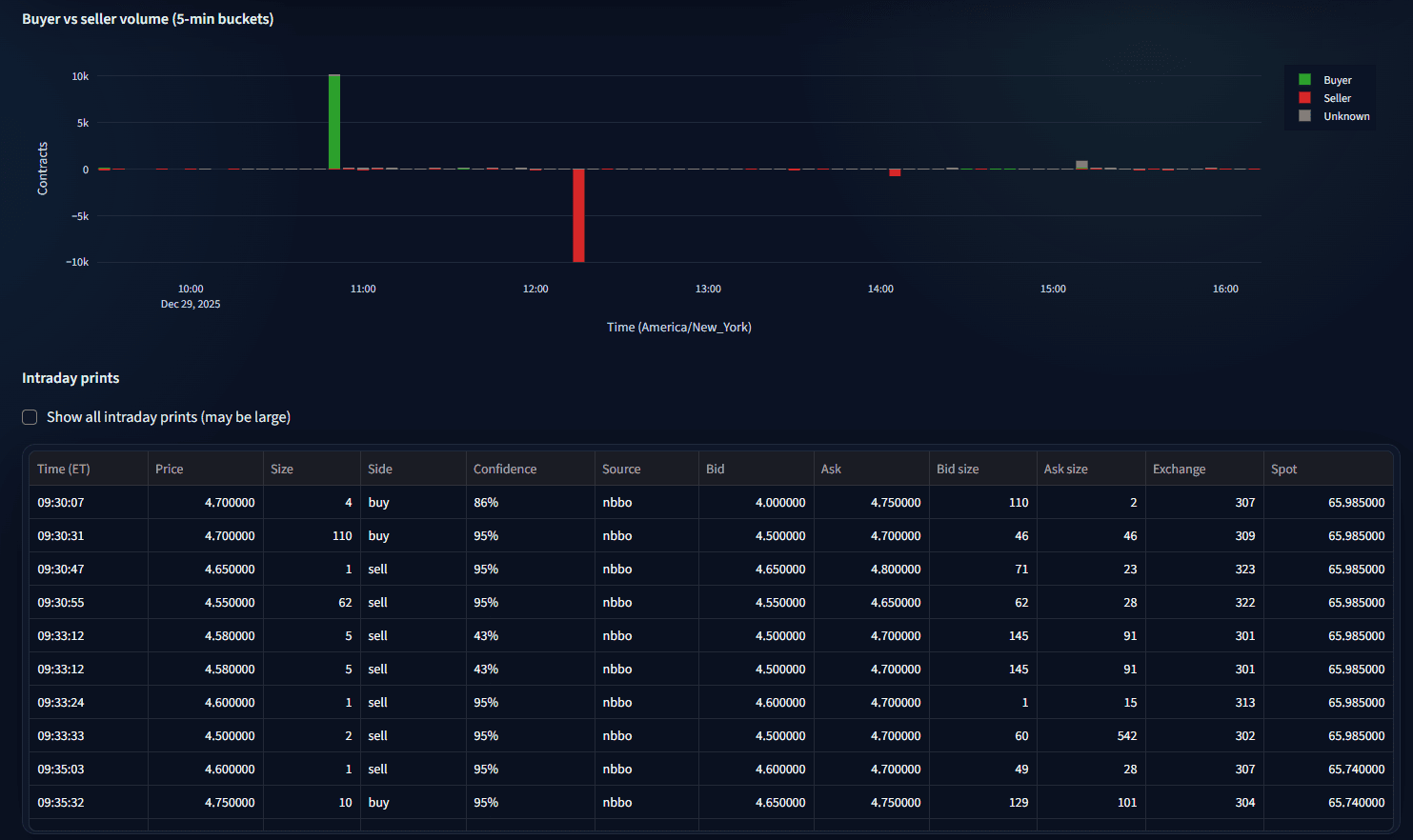 Granular Trade-Level Intelligence screenshot