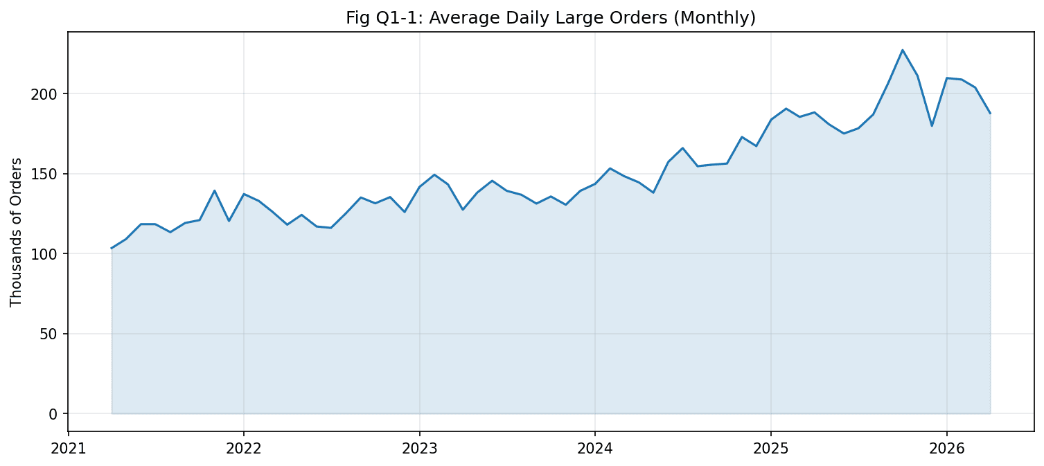 US Option Trading Evolution